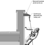 Eye bolt suspension system